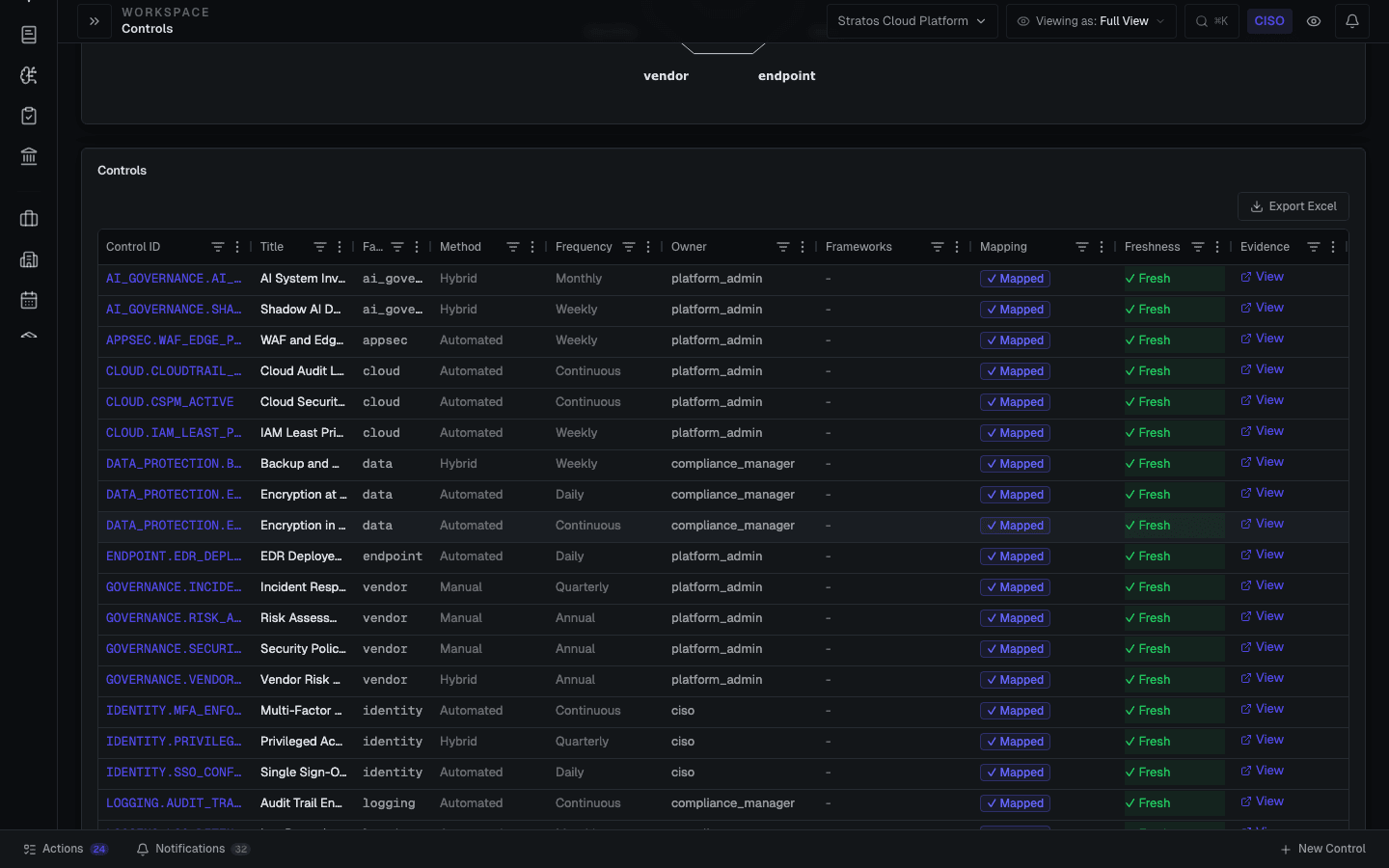 Valty control catalog: evidence freshness, source link, and confidence tier per control